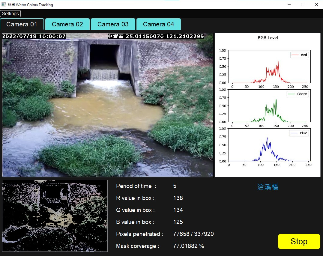 桃環局導入AI水色辨識系統 揪出工地廢水染黃河川 洽溪橋水色異常AI辨識 0