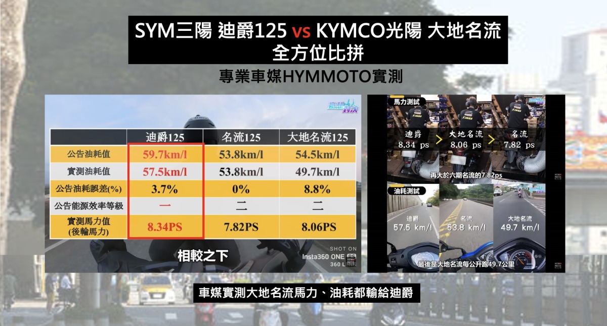 三陽PK光陽!車廠搶攻暑假商機推出破盤價吸睛 小心隱藏成本更可怕 首圖 5