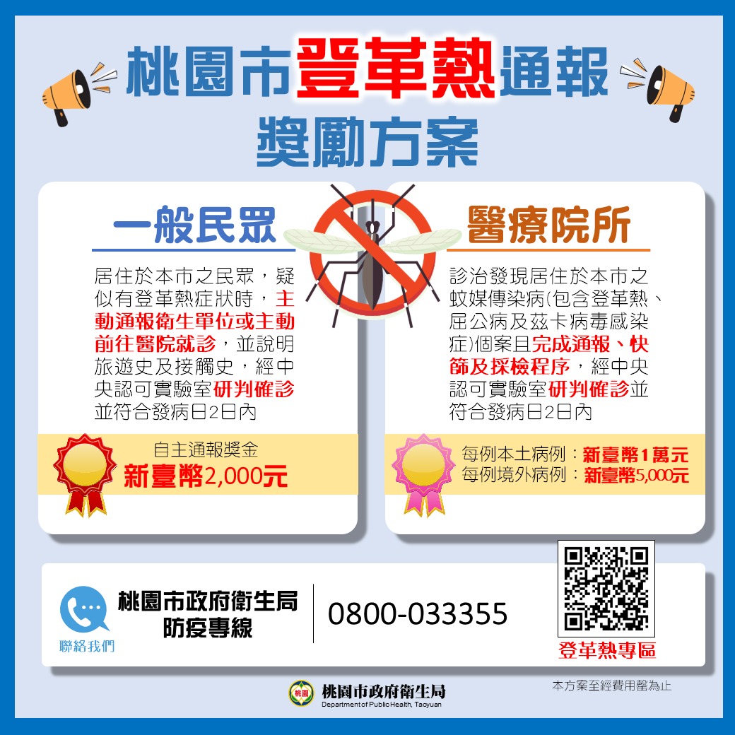 本土登革熱疫情升溫 桃市府建立通報獎勵方案強化監測 1120720桃市衛生局新聞稿桃市登革熱通報獎勵方案鼓勵民眾與醫事人員主動通報fin
