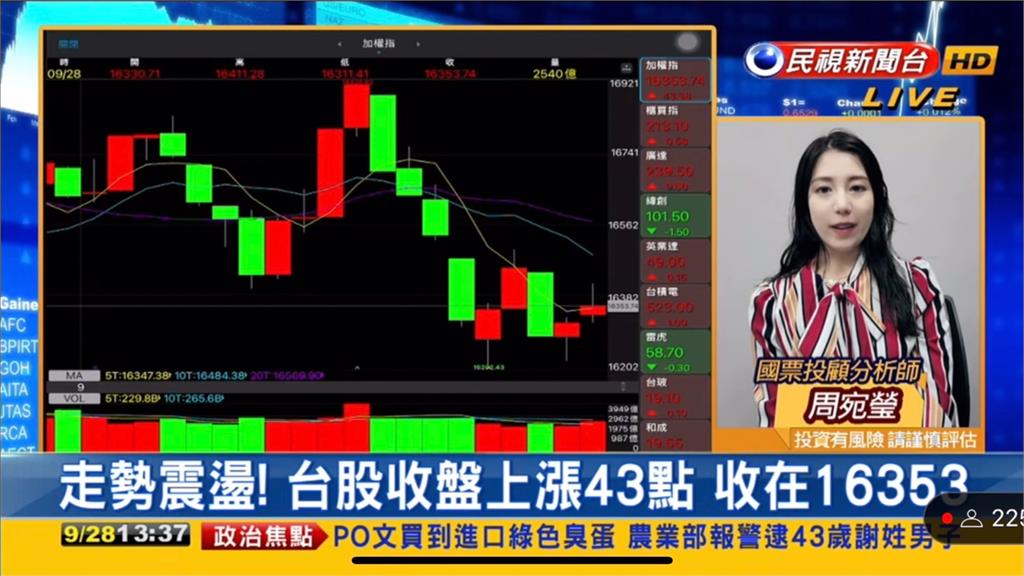 中秋前夕小漲43點!專家曝1關鍵