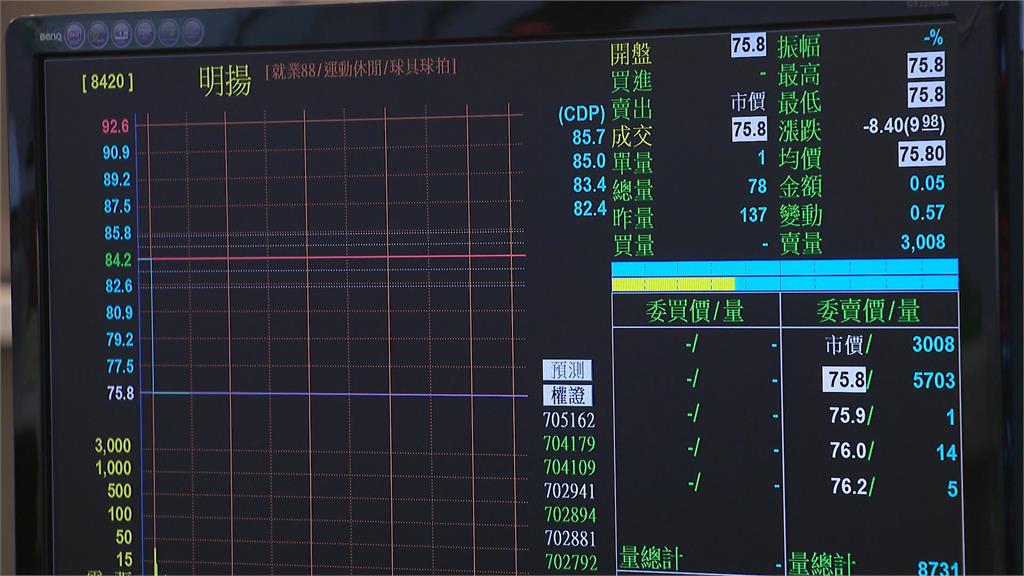 明揚爆炸大火股價重挫 與母公司明安雙雙跌停