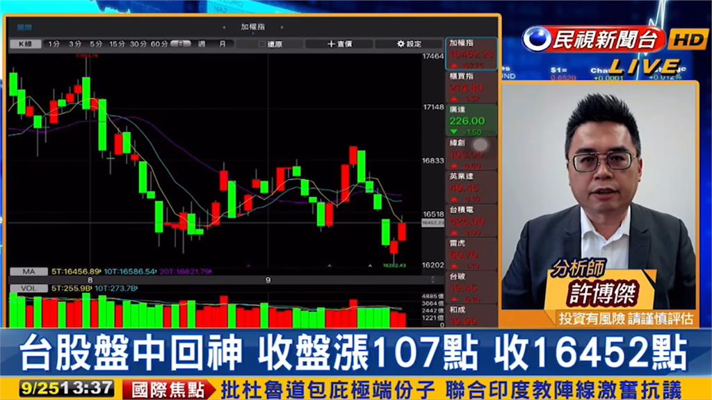 台股反彈107點!備戰中秋連假「4多頭焦點」曝光
