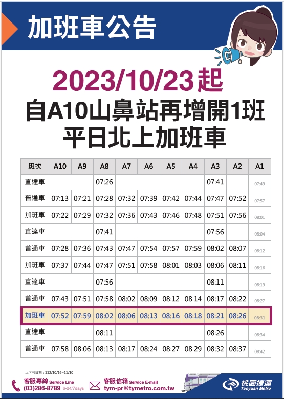 1200月票助攻！桃捷運量提升 10/23再增開平日晨峰加班車