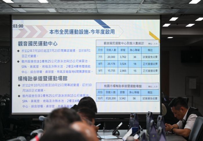 國運中心使用踴躍 桃園運動人口比例逐年提升 20231018135649026