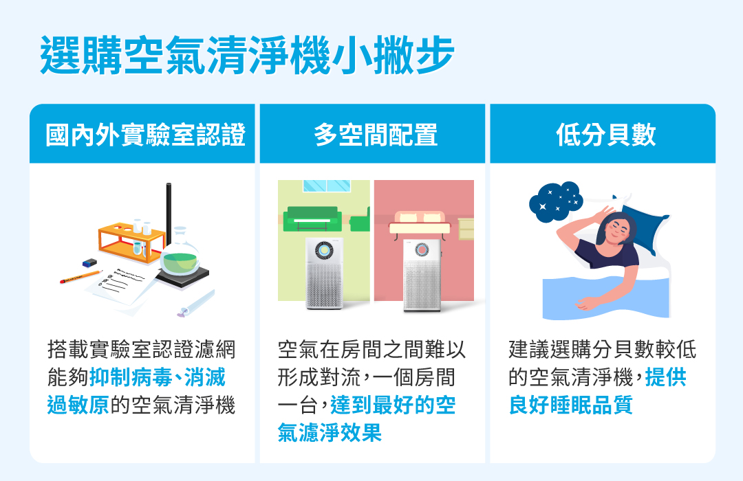 新冠與流感季節 打造健康家居的必要要點 20231018 coway 2 0