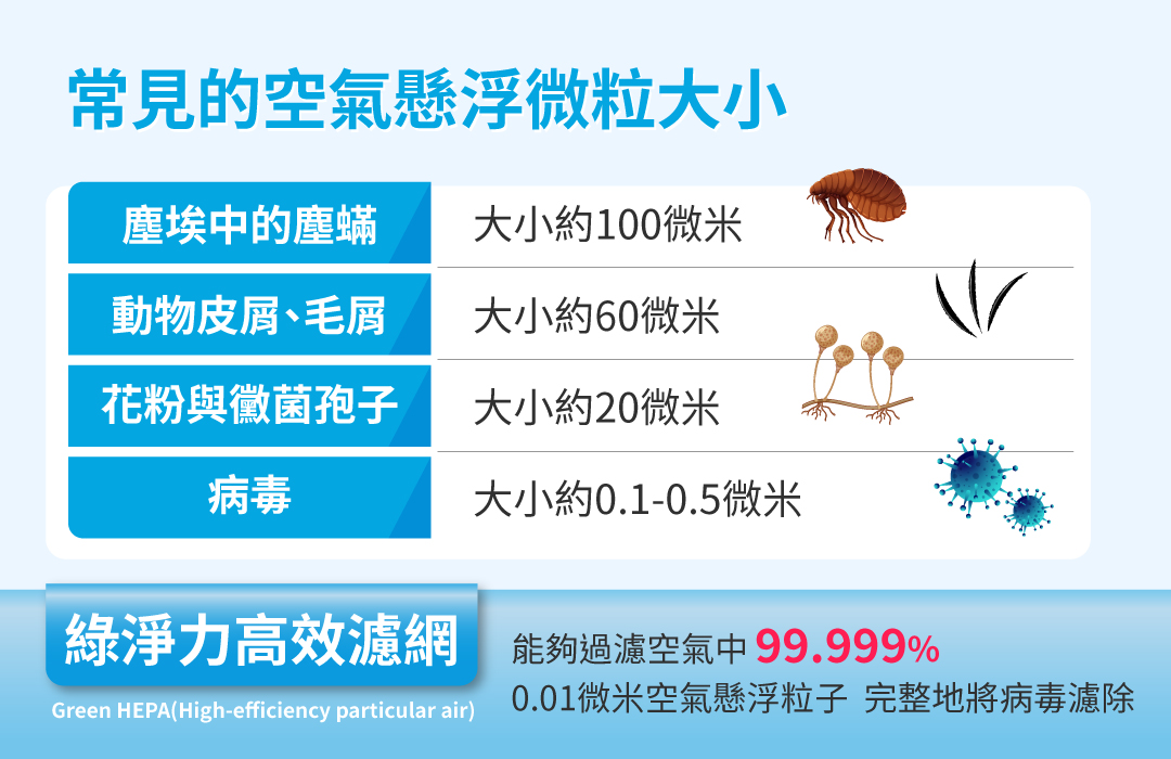 新冠與流感季節 打造健康家居的必要要點 20231018 coway 3 0