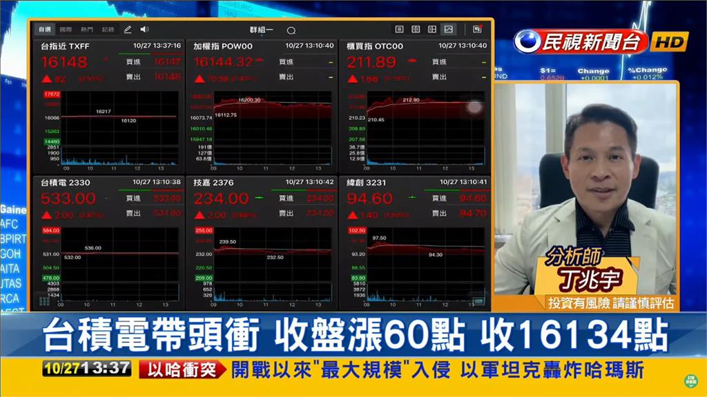 官股護盤守住萬六!專家點3人氣族群