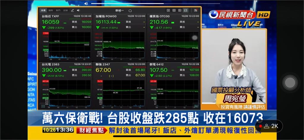 台股殺逾200點!分析師建議:選股不選市