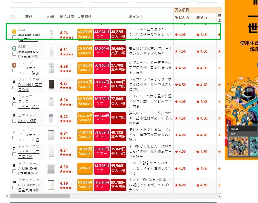 日本人瘋搶台牌清淨機!日本人氣電器大洗牌 IMG 4853 1