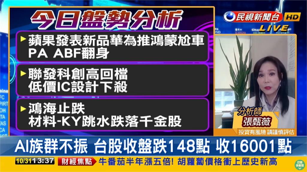 萬六保衛戰!「2股逆勢走強」專家曝關鍵