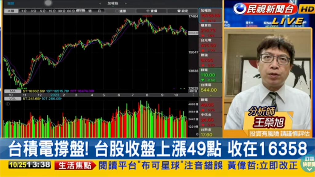 台積電撐盤台股續反彈!專家:市場觀望3大變數