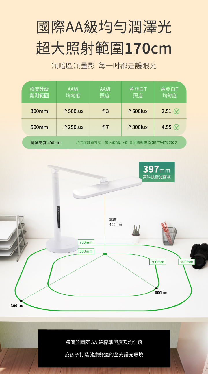 開學眼科擠爆!兒童患者比暑假前增加2倍 眼科專家警示:慎防不可逆傷害 圖4 0