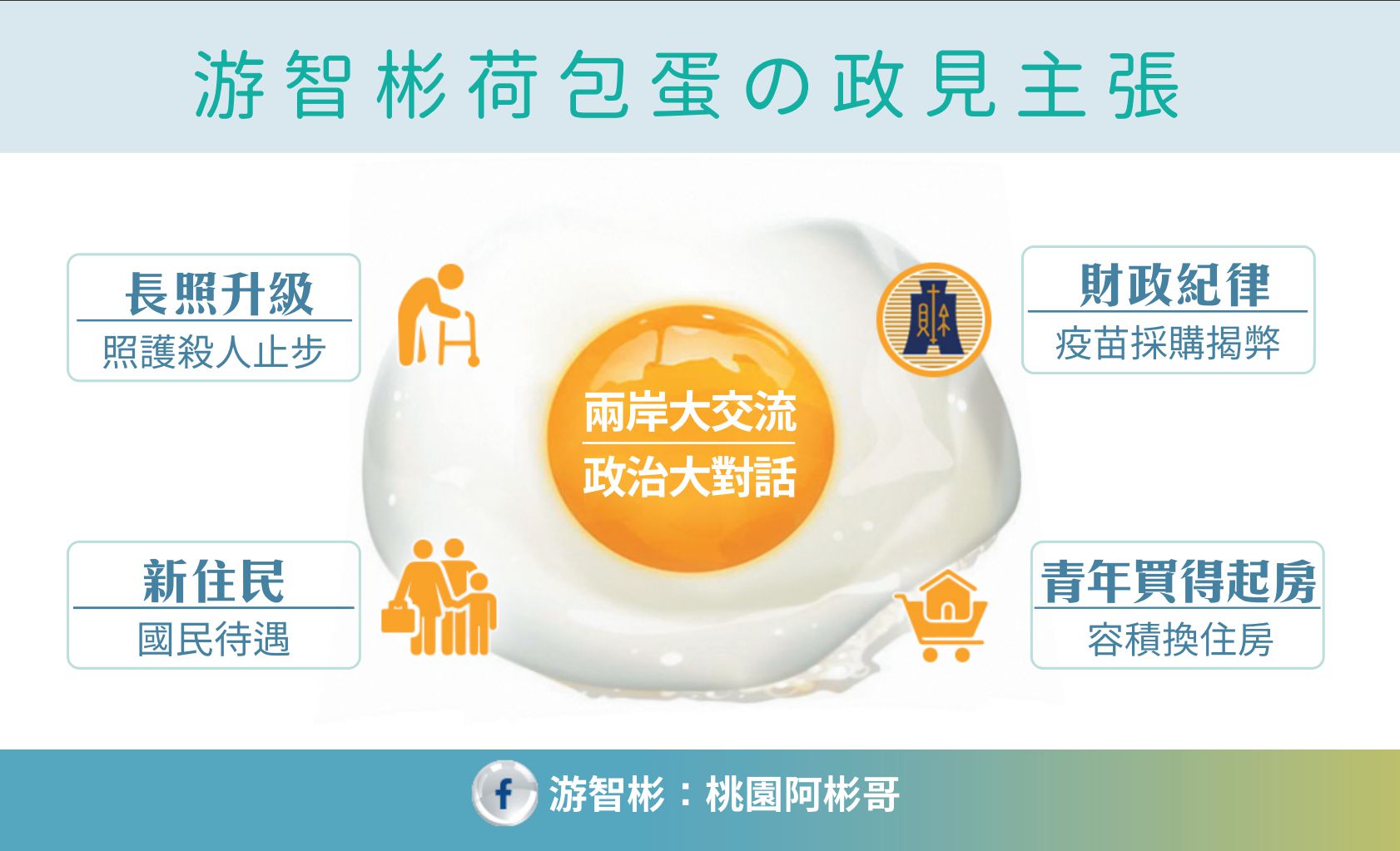 廣告帆布遭破壞 桃園第三選區立委參選人游智彬已報警 游智彬荷包蛋政見主張 0