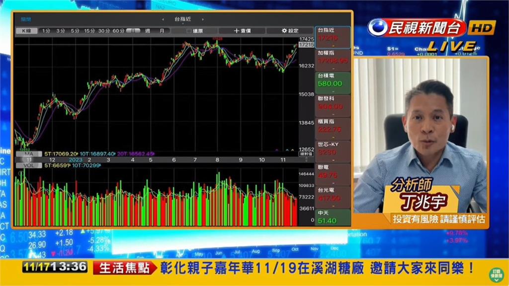 週線3連紅!專家曝下週「關鍵點位」