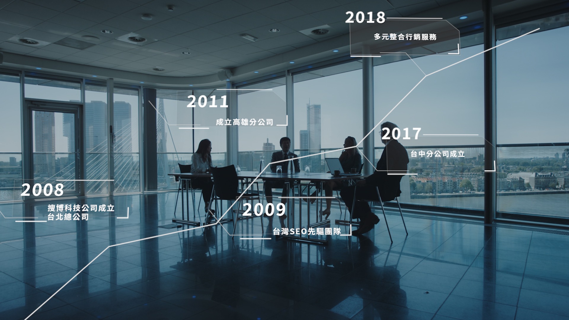 企業必爭之地:搭上AI熱潮《搜博科技》打造的一條龍行銷服務 2 5