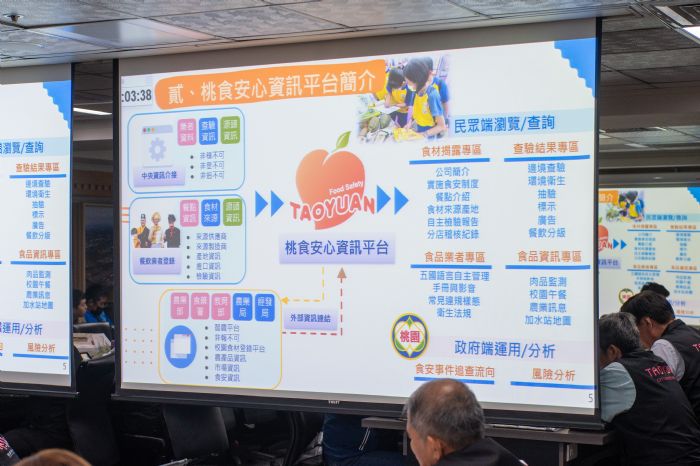 桃園衛生局「桃食安心資訊平台」公開食材來源 守護民眾健康 20231108180532878
