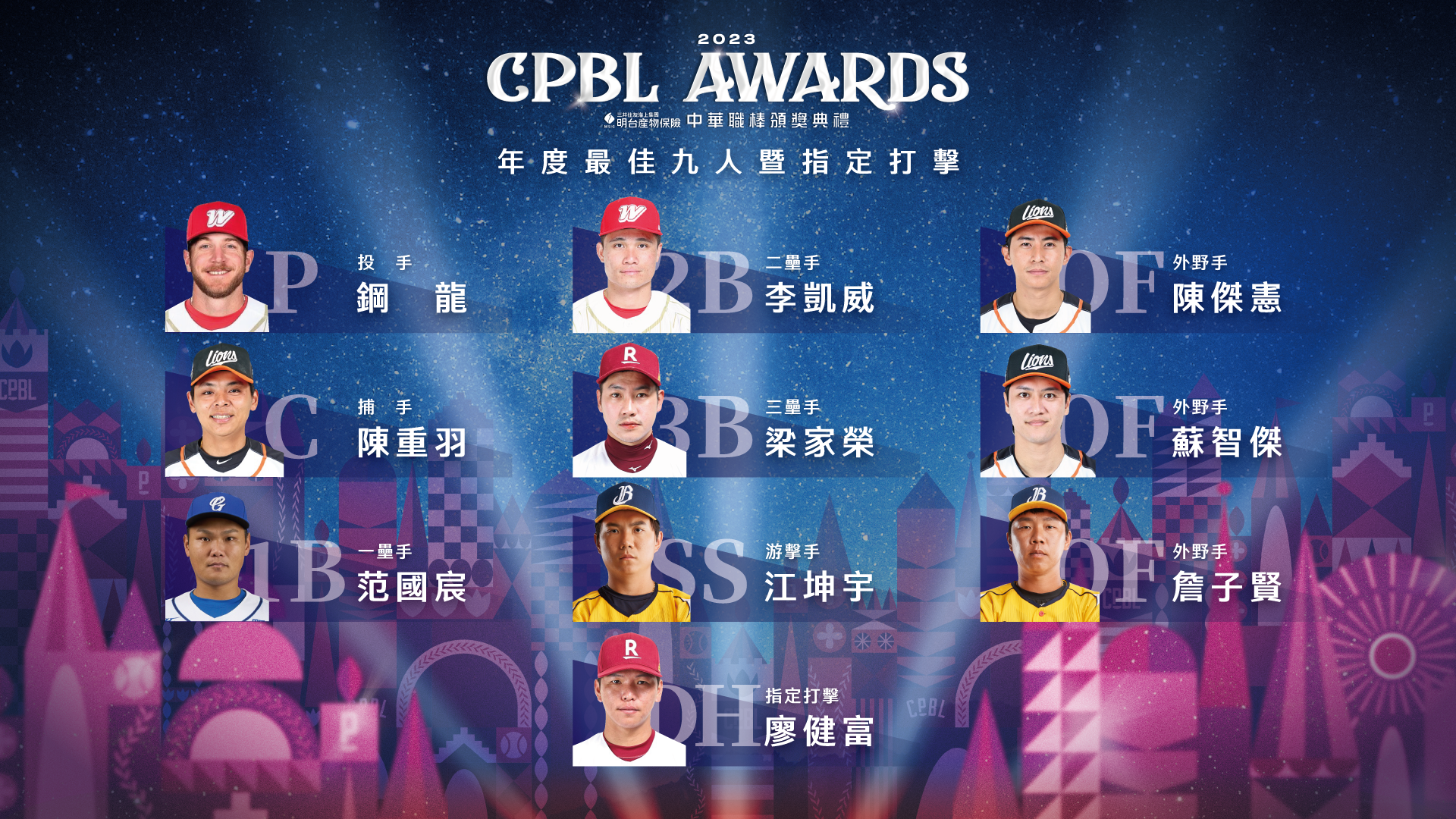 中職最佳十人名單揭曉 3選手連霸 2023年度最佳九人暨最佳指定打擊