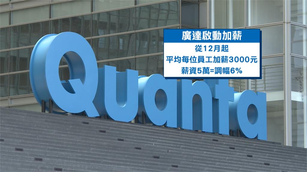 代工大廠廣達開出第一槍 12月起全員加薪3000元