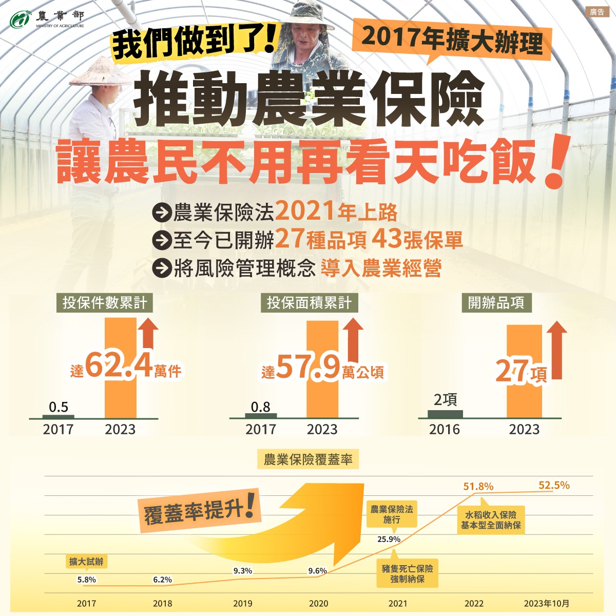 建構四大農民福利體系 完備農民社會經濟安全網 2 0 1