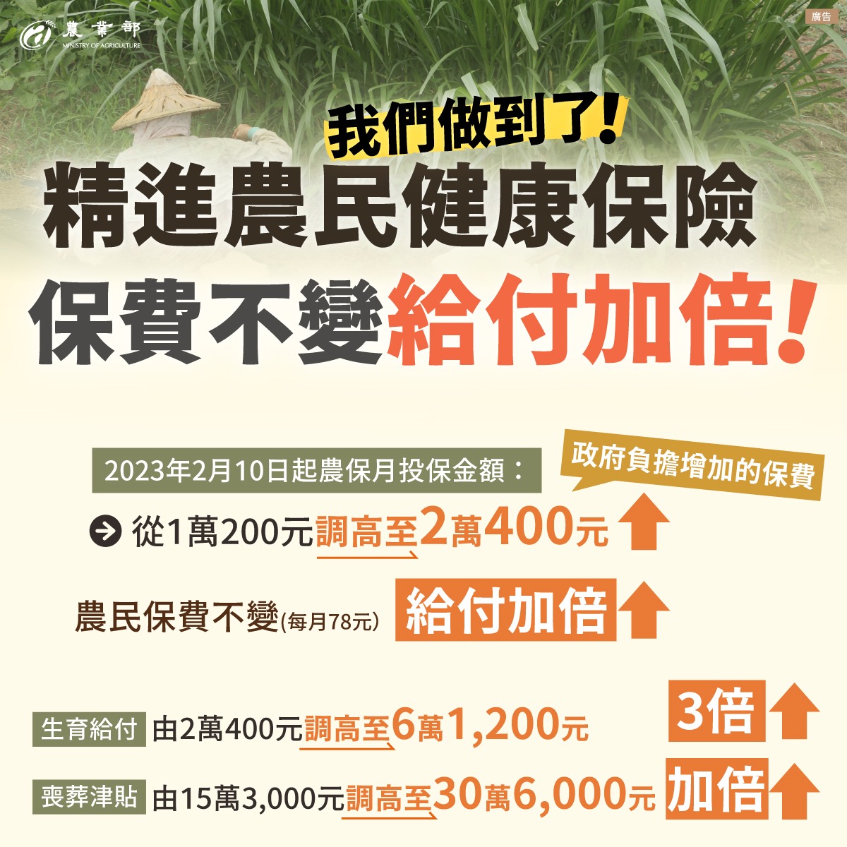 建構四大農民福利體系 完備農民社會經濟安全網 3 0 1