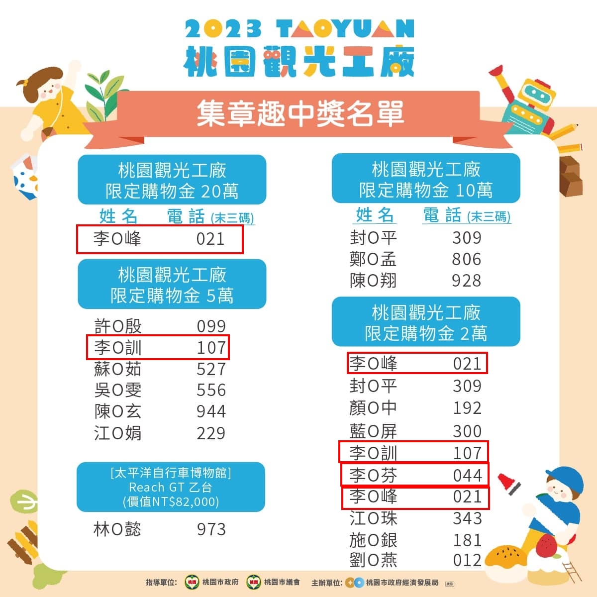 一家人狂中142獎惹議 桃園經發局:未限制中獎次數 402068301 747487917397357 5666516409035657980 n