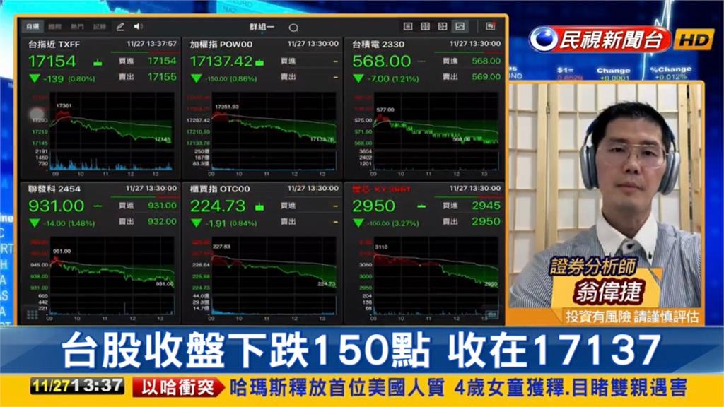 台股慘跌!分析師揭「1關鍵因素」