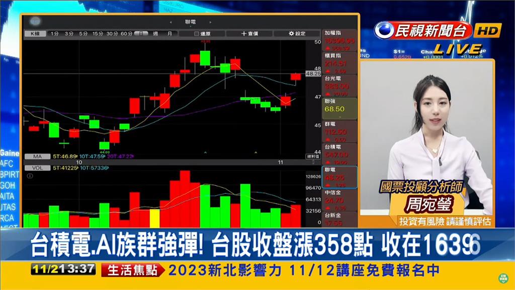 Fed不升息!專家建議:可低接5類股