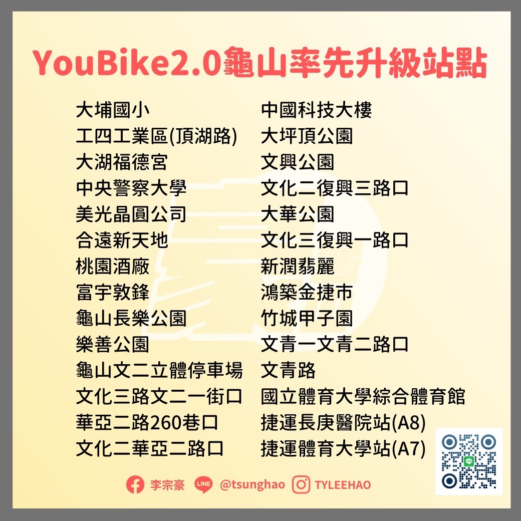 桃園市YouBike2.0站點即將上路　12月底龜山區率先設立