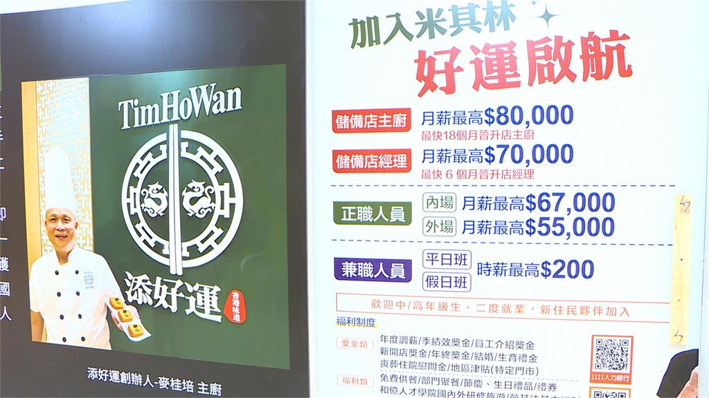 餐飲業缺工祭高薪!添好運上看80K、王品125K