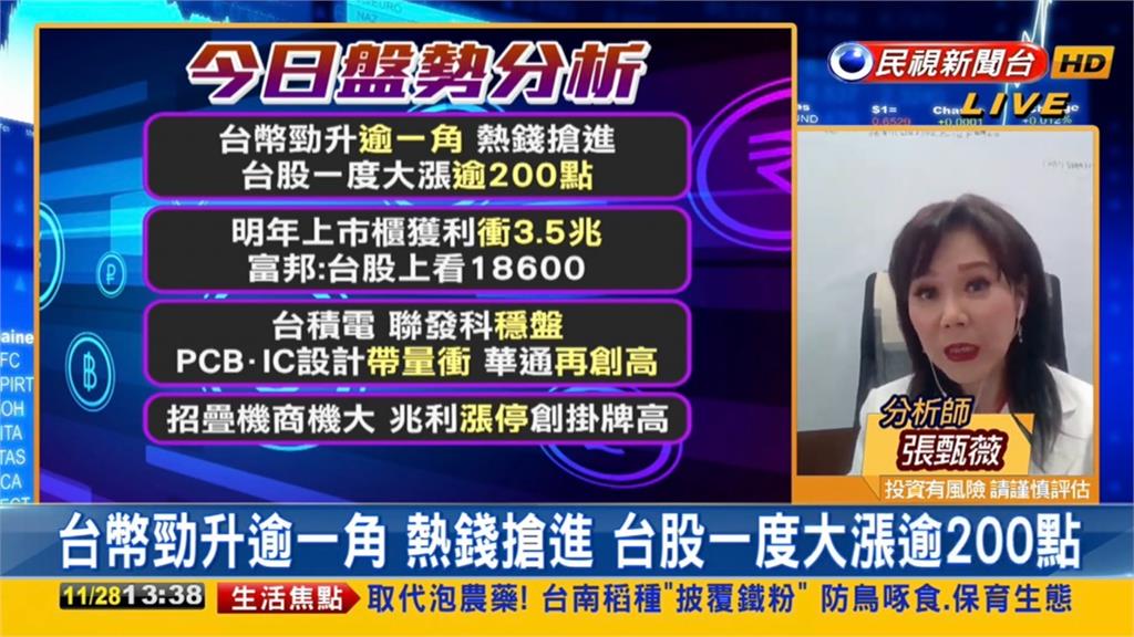 熱錢回歸!分析師曝「1族群」買點