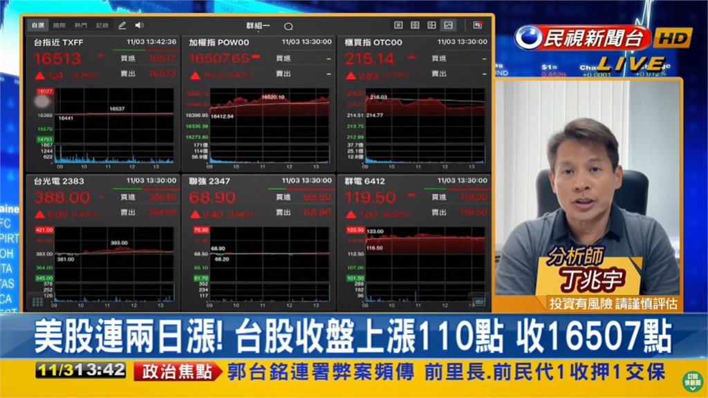 下週Q3財報密集公佈!專家籲提防1事