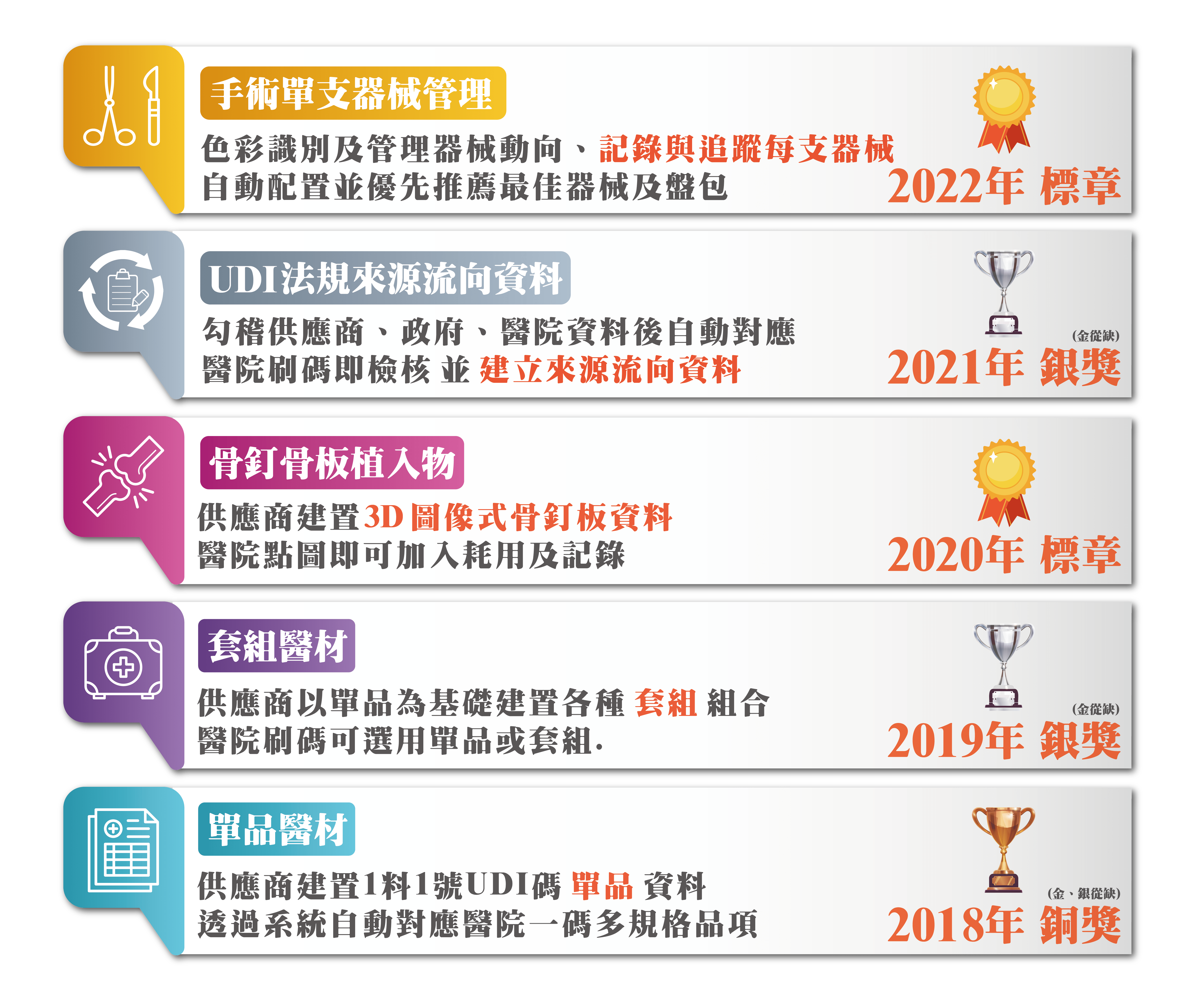 優賀普要讓醫療產業刷碼管理 像超商一樣便利 國家醫療品質獎圖
