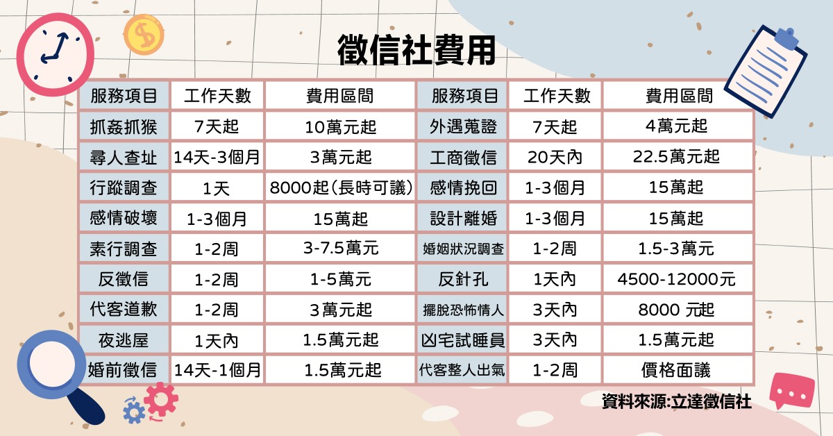 徵信社價目表僅供參考!國內徵信業者揭密徵信社收費方式 圖一 0