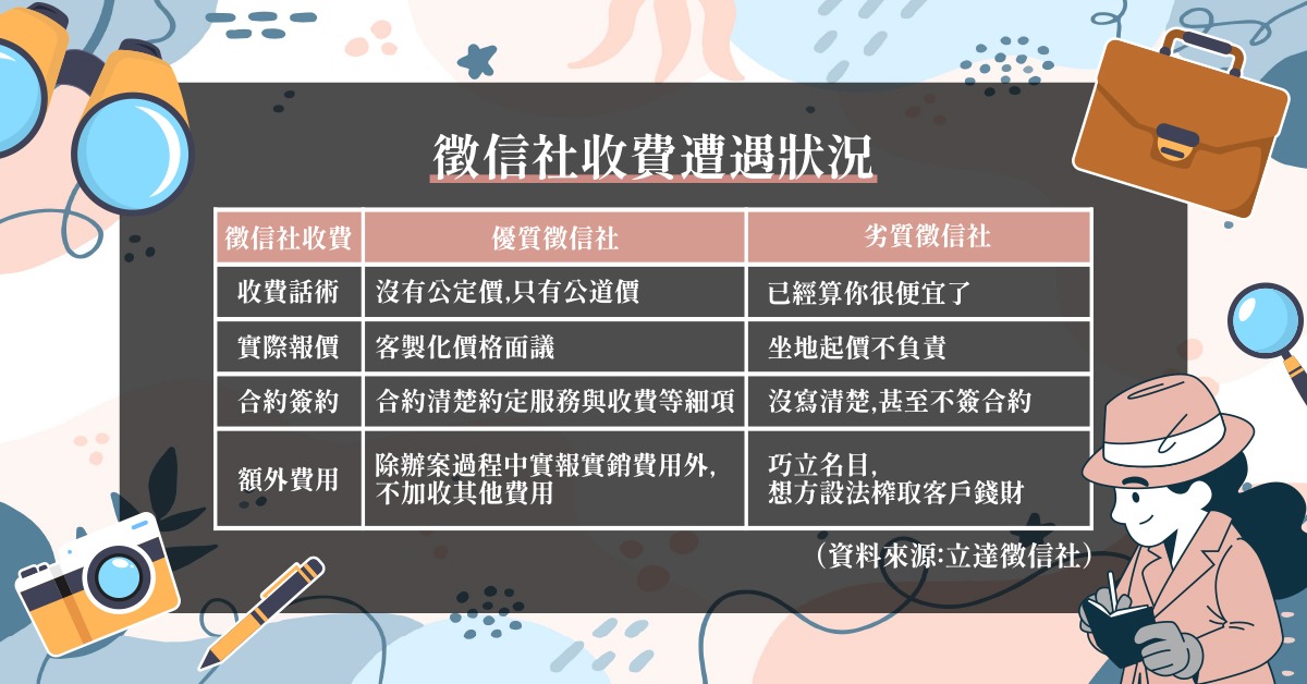 徵信社價目表僅供參考!國內徵信業者揭密徵信社收費方式 圖三 0