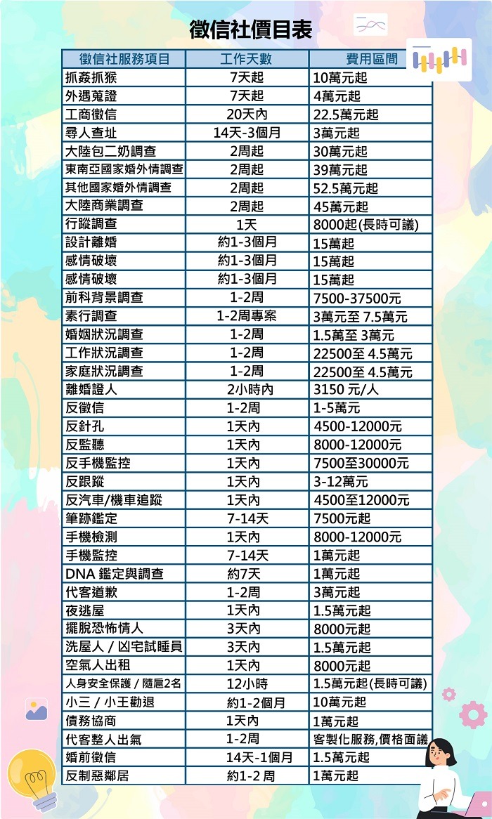 徵信社價目表僅供參考!國內徵信業者揭密徵信社收費方式 圖五 0
