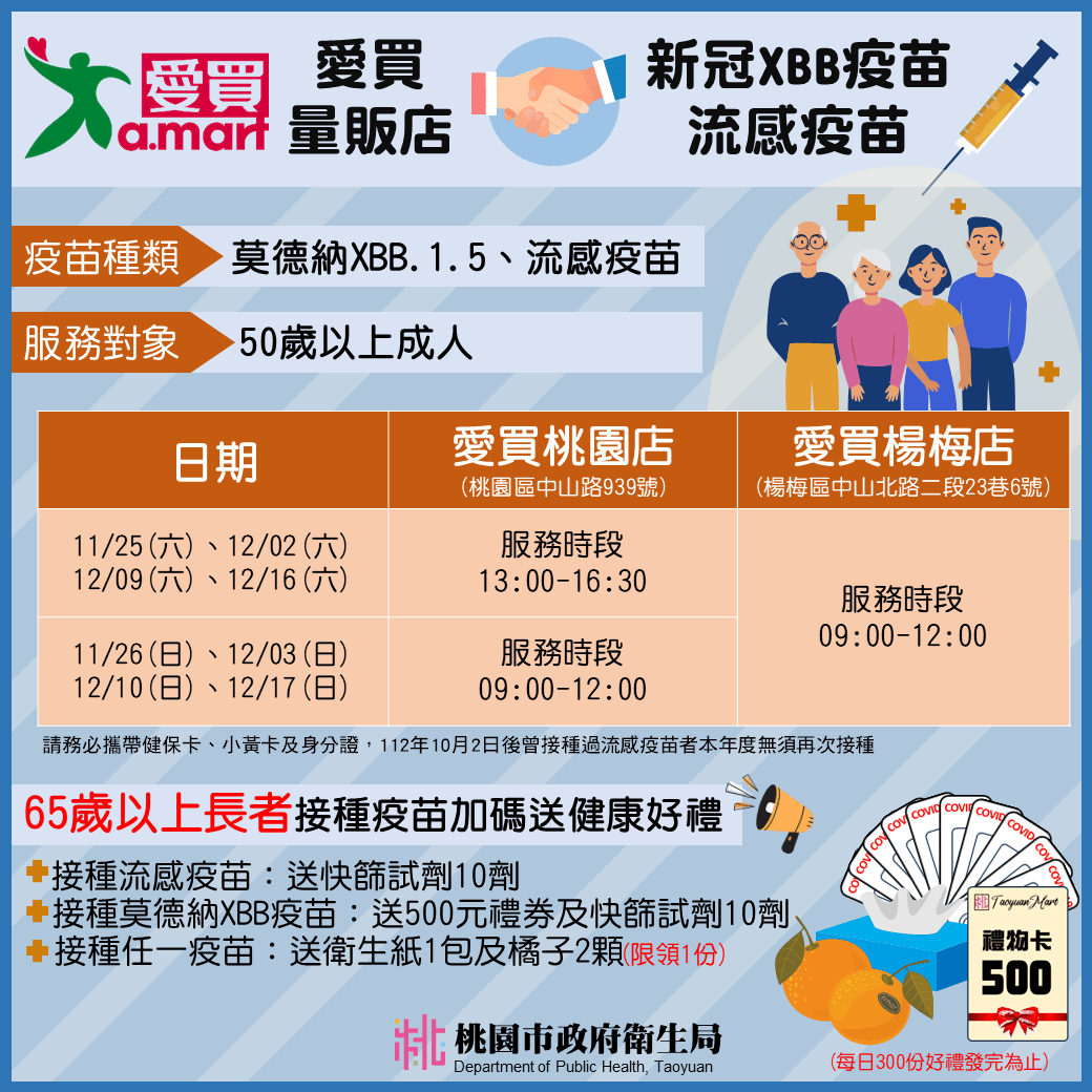流感好發季節 桃衛局提供疫苗接種加碼送好禮 愛買社區接種站