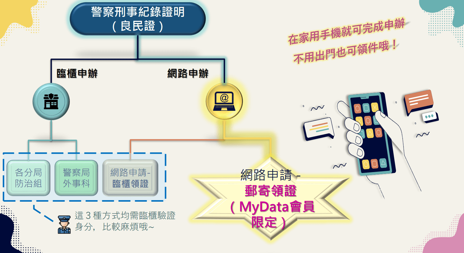 網路代替馬路!桃警曝1平台申請良民證超方便 螢幕擷取畫面 1225