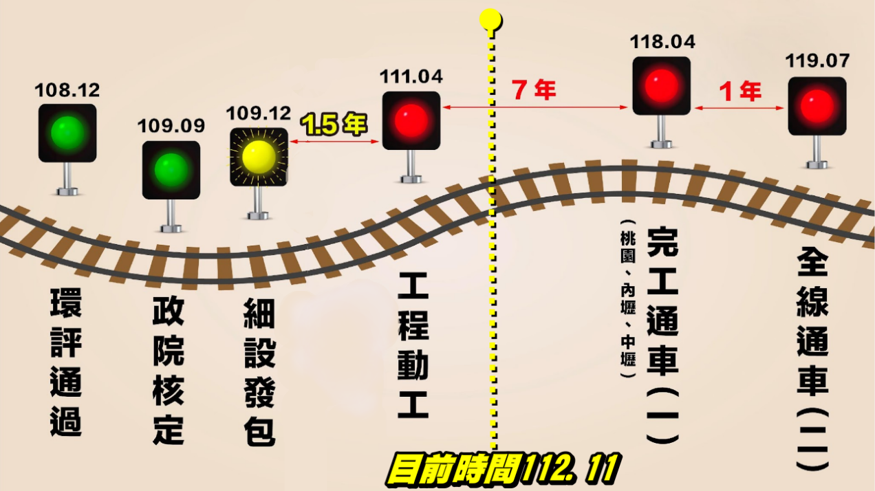 魯明哲籲政院提高對桃市府補助 加速鐵路地下化期程 魯1