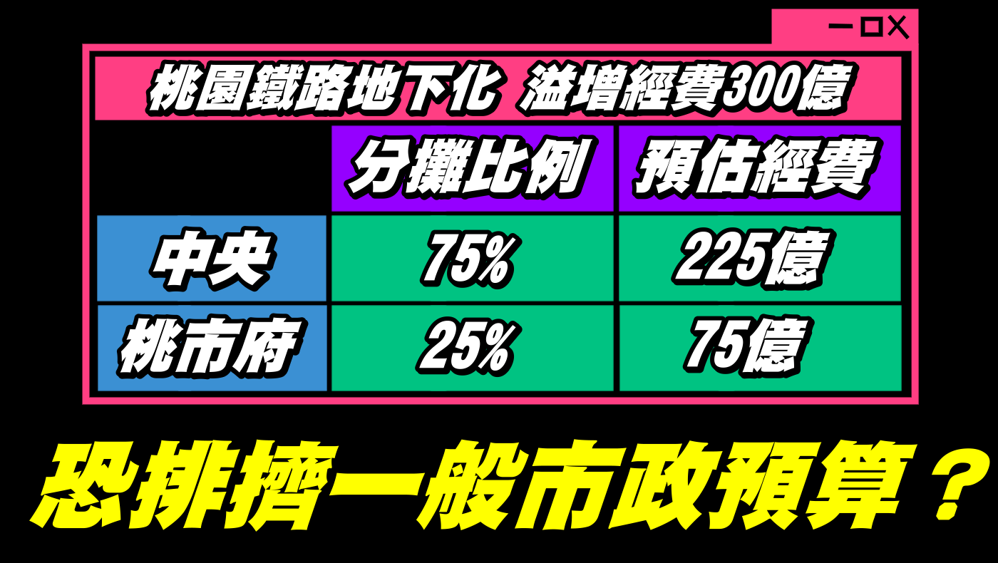 魯明哲籲政院提高對桃市府補助 加速鐵路地下化期程 魯4