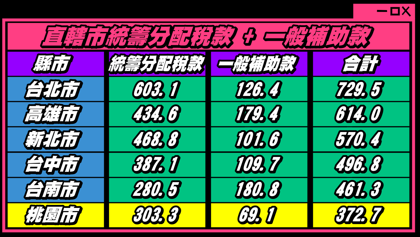 魯明哲籲政院提高對桃市府補助 加速鐵路地下化期程 魯5