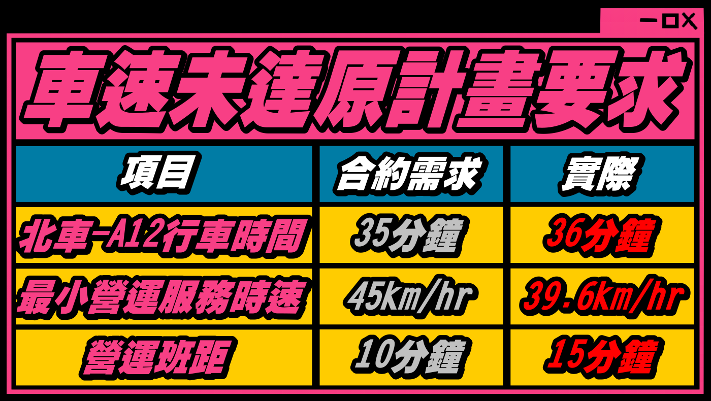 桃園機捷車廂不足 魯明哲籲中央勿推卸責任 魯6
