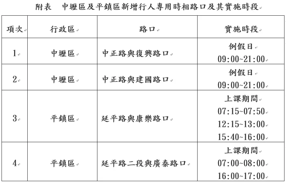 1121229行人專用時相4處路口