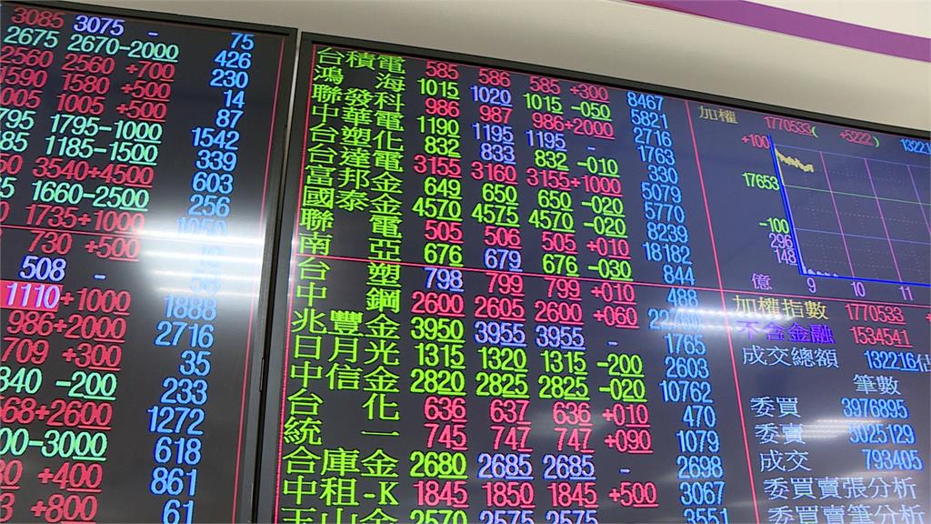 國家政策助攻台灣經濟 蘇建榮:政策延續是關鍵