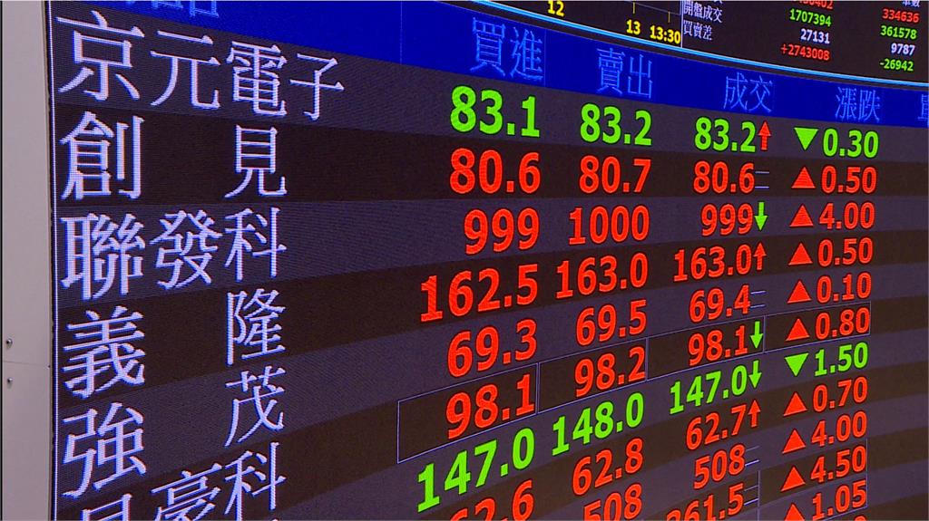 2024將是AI元年 供應鏈看旺帶動漲勢