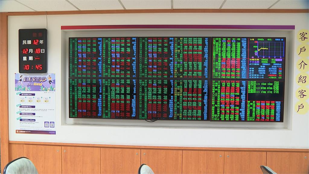 大選行情及政策利多下 台股行情看好