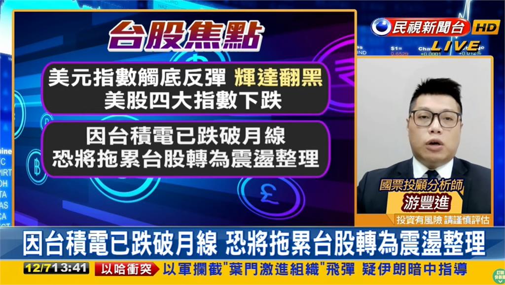 震盪走跌81點!分析師「揭2關鍵」操作時機曝