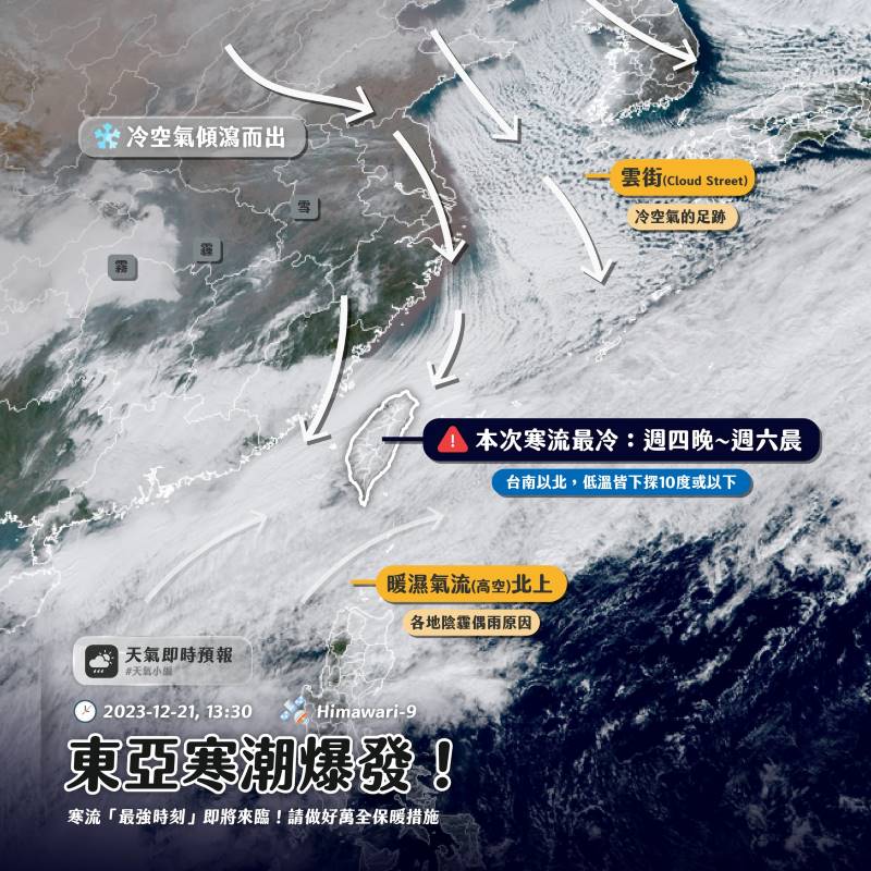 「最強組合」東亞寒潮攜手鯉魚颱風 預測低溫下探6度 「最強組合」東亞寒潮攜手鯉魚颱風 預測低溫下探6度