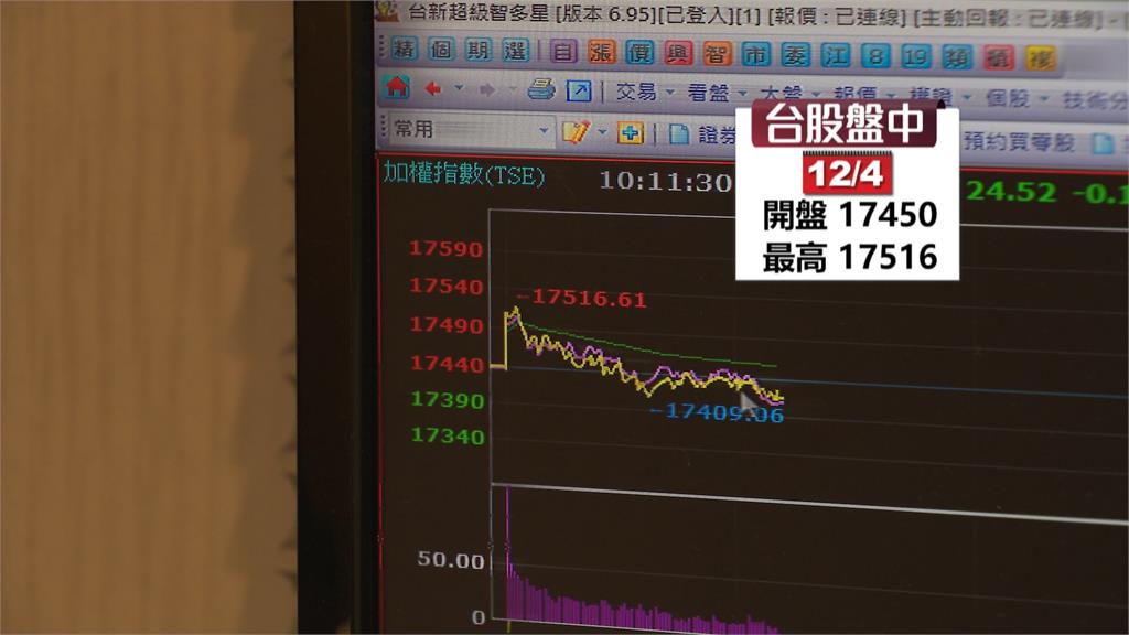 數字會說話! 蔡政府執政 經濟表現”優於馬政府”