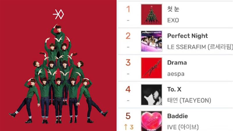 EXO十年前歌曲飆TOP1!伯賢Cha出千萬點擊