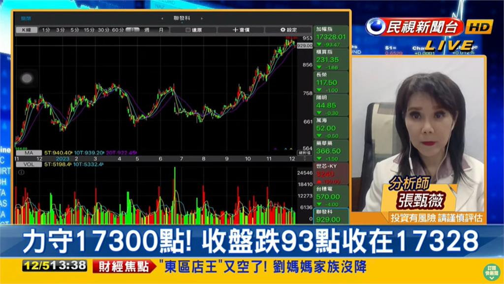 力守萬七!專家曝「2類股」未來操作關鍵